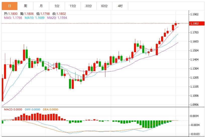 Trumps tax cut bill stimulates buying, US dollar rebounds slightly, pay attention to employment data performance(图2)