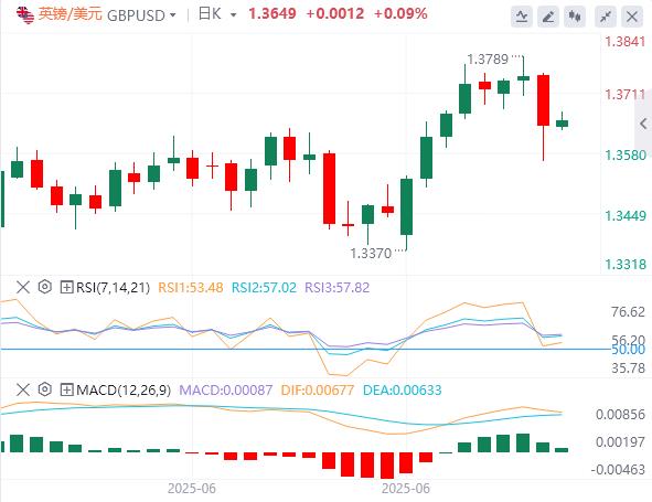 Small non-agricultural markets were shocked in June, and the US dollar index rebounded slightly(图3)
