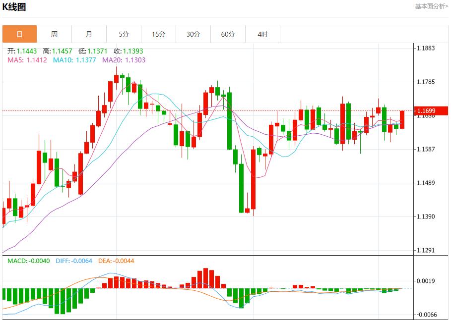 Germanys huge investment increased, analysis of short-term trends of spot gold, silver, crude oil and foreign exchange on September 5(图1)
