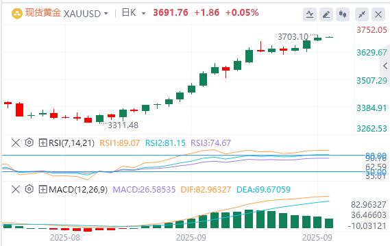 Horror data exceeded expectations, and the US dollar fell below the 97 mark(图4)