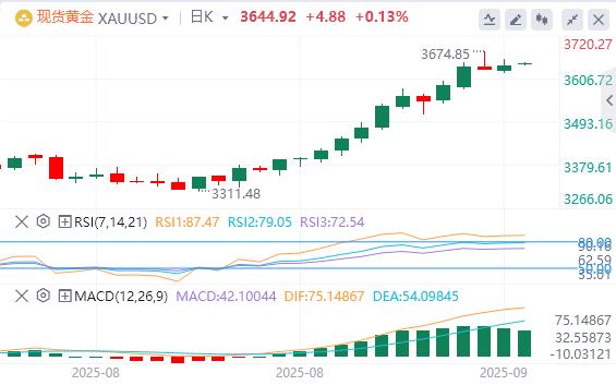 美元指数应声下挫，美国8月PPI意外大幅降温(图4)