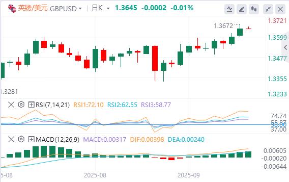 Horror data exceeded expectations, and the US dollar fell below the 97 mark(图3)