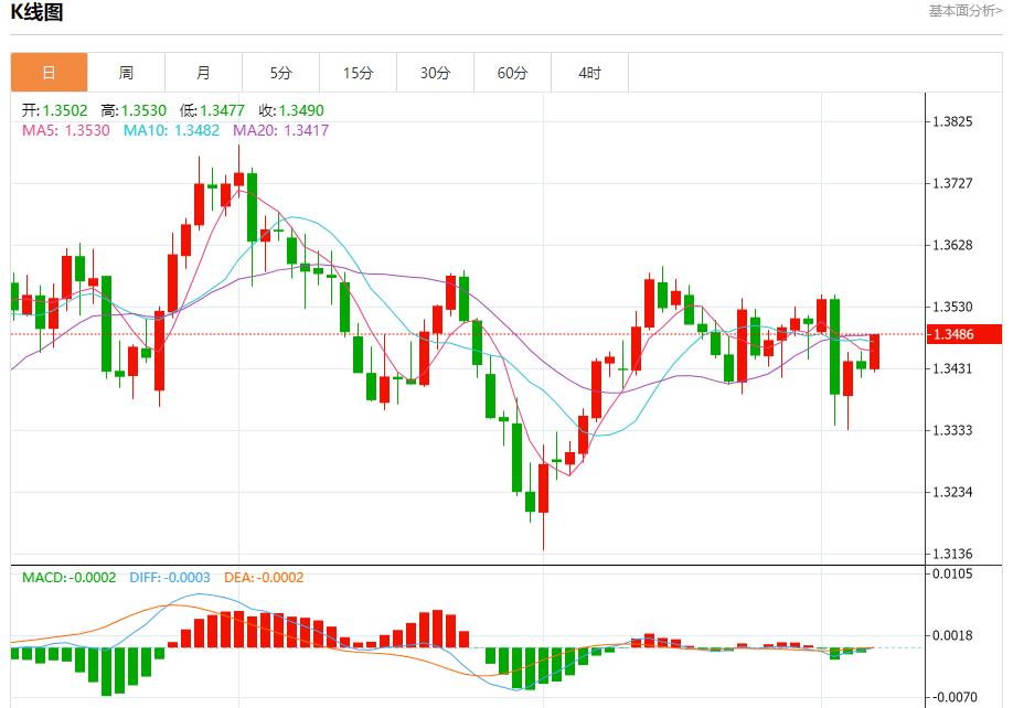 Germanys huge investment increased, analysis of short-term trends of spot gold, silver, crude oil and foreign exchange on September 5(图2)