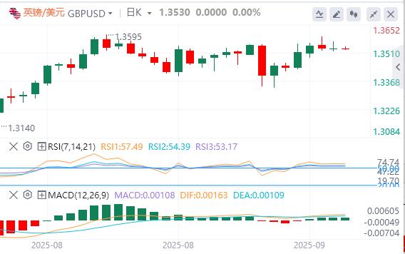 美元指数应声下挫，美国8月PPI意外大幅降温(图3)