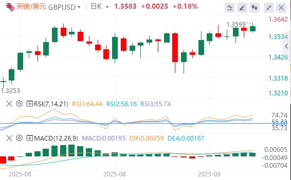 US dollar index stagnates, super central bank strikes weekly(图2)