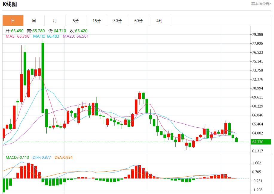 Germanys huge investment increased, analysis of short-term trends of spot gold, silver, crude oil and foreign exchange on September 5(图5)