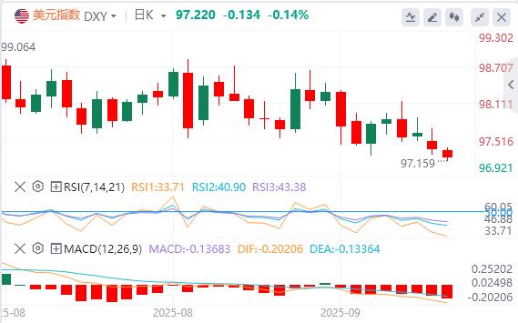 The US dollar index fell again, and the bearish channel failed to break through!(图1)