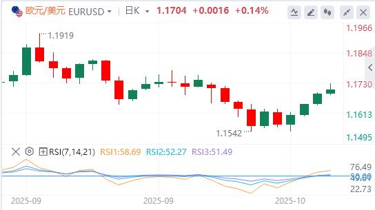 Il dollaro USA continua a scivolare e l’oro si ritira dai massimi storici(图1)