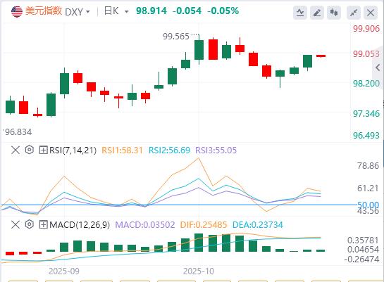Lindice du dollar américain atteint son plus haut niveau depuis six jours et lor subit sa plus forte baisse en un jour depuis des années.(图1)