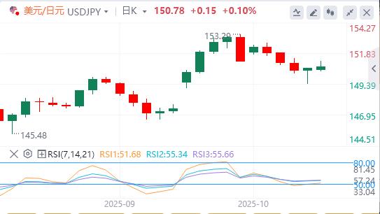Dollar weakens as U.S.-China trade tensions recede(图3)