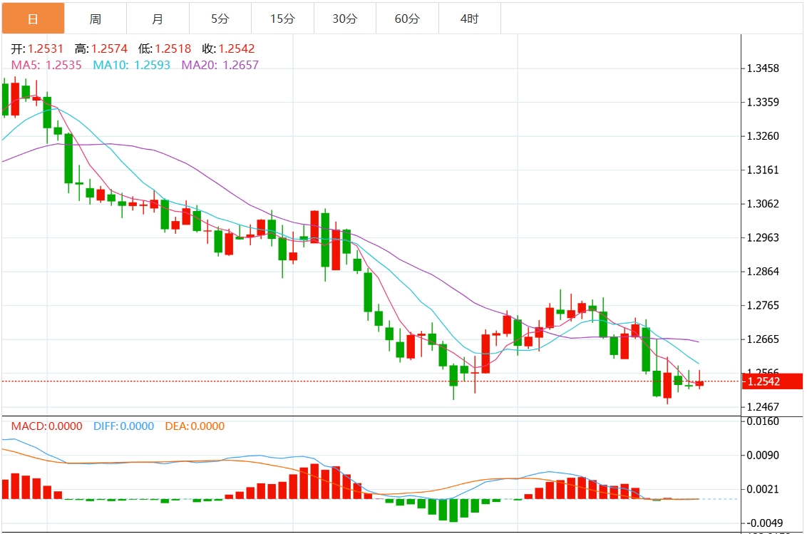 XM Forex Platform: The US dollar index fluctuates in a narrow range, and the US initial jobless claims data is www.vifu.neting.(图3)