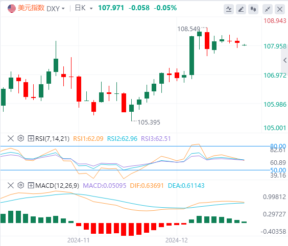 Beware of the "global asset pricing anchor" causing trouble! Gold is c