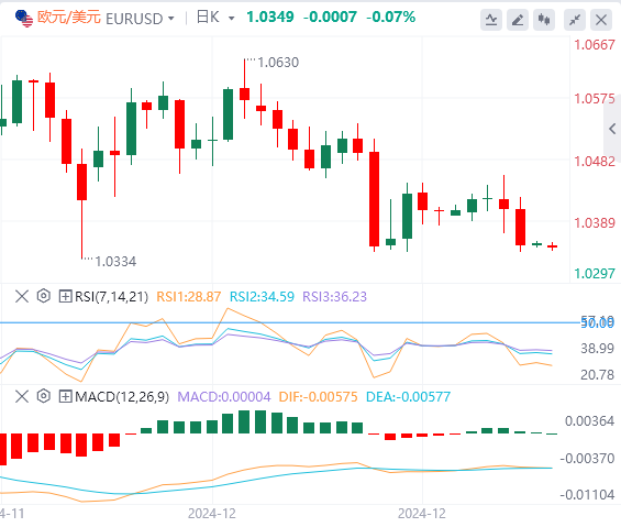 XM Forex Market www.vifu.netmentary: US Dollar Index hits a two-year high! Pay attention to Trumps policies(图2)