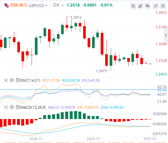 XM Forex Market www.vifu.netmentary: US Dollar Index hits a two-year high! Pay attention to Trumps policies(图3)