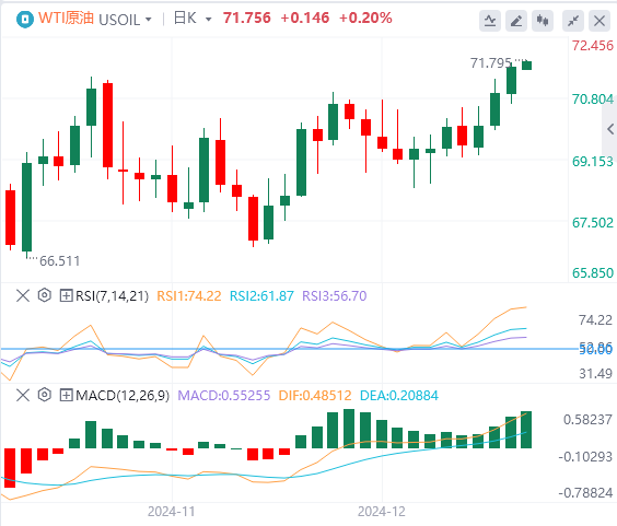 XM Forex Market www.vifu.netmentary: US Dollar Index hits a two-year high! Pay attention to Trumps policies(图5)