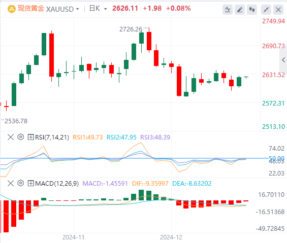 XM Forex Market www.vifu.netmentary: US Dollar Index hits a two-year high! Pay attention to Trumps policies(图4)