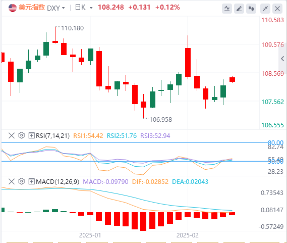 XM Forex Market Analysis: Trump may start the process of imposing tariffs, investment banks believe that tariff risks will continue to exist(图1)