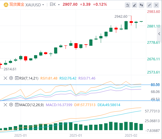 XM Forex Gold Analysis: CPI data extinguishes hopes for rate cuts, gold bulls and bears fight(图1)